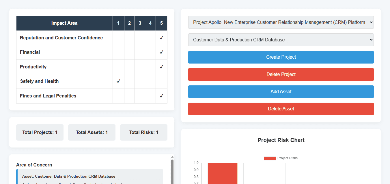 Security Risk Assessment - Octave Allegro